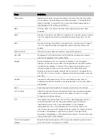 Предварительный просмотр 640 страницы Cambium Networks PTP 450 Series Configuration Manual