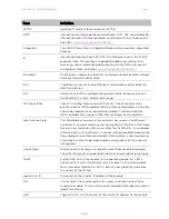 Предварительный просмотр 644 страницы Cambium Networks PTP 450 Series Configuration Manual