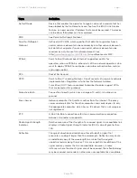 Предварительный просмотр 646 страницы Cambium Networks PTP 450 Series Configuration Manual