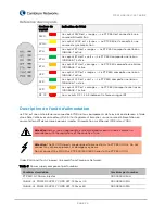 Preview for 23 page of Cambium Networks PTP 550 Series Quick Start Manual