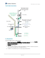 Предварительный просмотр 66 страницы Cambium Networks PTP 550 Series Quick Start Manual