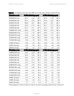 Preview for 137 page of Cambium Networks PTP 650 Series User Manual