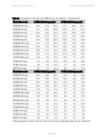 Preview for 145 page of Cambium Networks PTP 650 Series User Manual