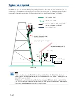 Preview for 6 page of Cambium Networks PTP 670 Series Installation Manual