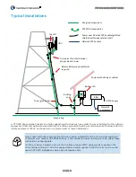 Preview for 14 page of Cambium Networks PTP 670 Series Quick Start Manual