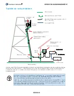 Preview for 41 page of Cambium Networks PTP 670 Series Quick Start Manual