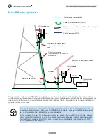 Preview for 68 page of Cambium Networks PTP 670 Series Quick Start Manual