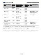 Preview for 83 page of Cambium Networks PTP 670 Series Quick Start Manual