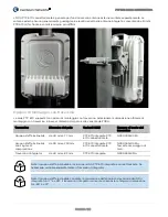 Preview for 125 page of Cambium Networks PTP 670 Series Quick Start Manual