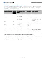 Preview for 138 page of Cambium Networks PTP 670 Series Quick Start Manual