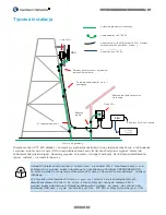 Preview for 151 page of Cambium Networks PTP 670 Series Quick Start Manual