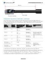 Preview for 166 page of Cambium Networks PTP 670 Series Quick Start Manual