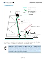 Preview for 178 page of Cambium Networks PTP 670 Series Quick Start Manual