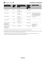 Preview for 193 page of Cambium Networks PTP 670 Series Quick Start Manual