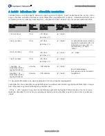 Preview for 221 page of Cambium Networks PTP 670 Series Quick Start Manual