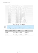 Preview for 26 page of Cambium Networks PTP 820 Series Installation Manual