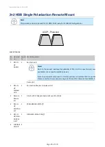 Preview for 95 page of Cambium Networks PTP 820 Series Installation Manual