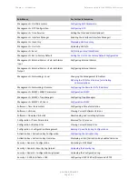 Preview for 77 page of Cambium Networks PTP 820 Series User Manual