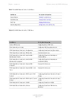 Preview for 79 page of Cambium Networks PTP 820 Series User Manual