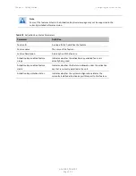 Preview for 130 page of Cambium Networks PTP 820 Series User Manual