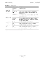 Preview for 132 page of Cambium Networks PTP 820 Series User Manual