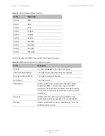 Preview for 152 page of Cambium Networks PTP 820 Series User Manual