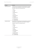 Preview for 502 page of Cambium Networks PTP 820 Series User Manual