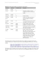 Preview for 860 page of Cambium Networks PTP 820 Series User Manual