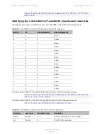 Preview for 874 page of Cambium Networks PTP 820 Series User Manual