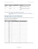 Предварительный просмотр 894 страницы Cambium Networks PTP 820 Series User Manual