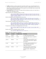 Preview for 926 page of Cambium Networks PTP 820 Series User Manual