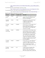 Preview for 942 page of Cambium Networks PTP 820 Series User Manual