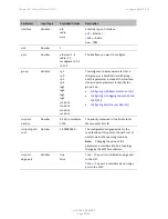 Preview for 946 page of Cambium Networks PTP 820 Series User Manual