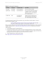 Preview for 1023 page of Cambium Networks PTP 820 Series User Manual