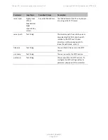 Preview for 1030 page of Cambium Networks PTP 820 Series User Manual