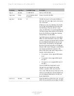 Preview for 1055 page of Cambium Networks PTP 820 Series User Manual