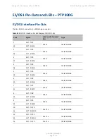 Preview for 1080 page of Cambium Networks PTP 820 Series User Manual