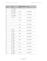 Preview for 1081 page of Cambium Networks PTP 820 Series User Manual