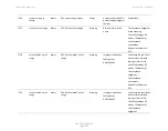 Preview for 1120 page of Cambium Networks PTP 820 Series User Manual