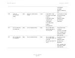 Preview for 1121 page of Cambium Networks PTP 820 Series User Manual