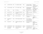 Preview for 1122 page of Cambium Networks PTP 820 Series User Manual