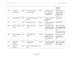 Preview for 1126 page of Cambium Networks PTP 820 Series User Manual