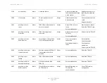 Preview for 1127 page of Cambium Networks PTP 820 Series User Manual