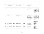 Предварительный просмотр 1134 страницы Cambium Networks PTP 820 Series User Manual