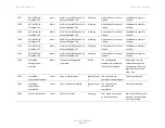 Предварительный просмотр 1137 страницы Cambium Networks PTP 820 Series User Manual