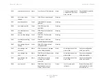 Предварительный просмотр 1141 страницы Cambium Networks PTP 820 Series User Manual