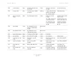 Предварительный просмотр 1142 страницы Cambium Networks PTP 820 Series User Manual