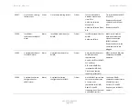 Предварительный просмотр 1143 страницы Cambium Networks PTP 820 Series User Manual