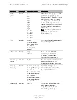 Preview for 573 page of Cambium Networks PTP 820C User Manual