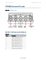 Предварительный просмотр 628 страницы Cambium Networks PTP 820C User Manual